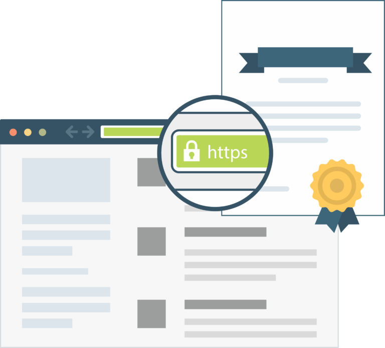 madezdomains SSL certificates