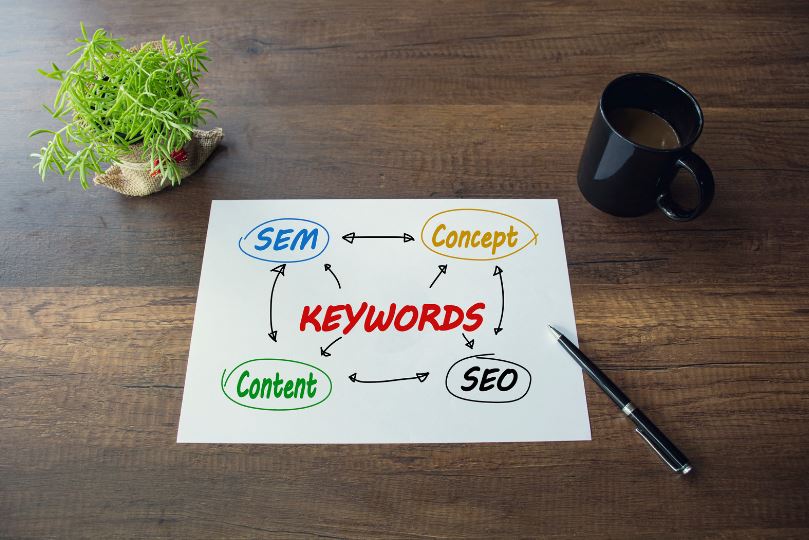 aso keyword research